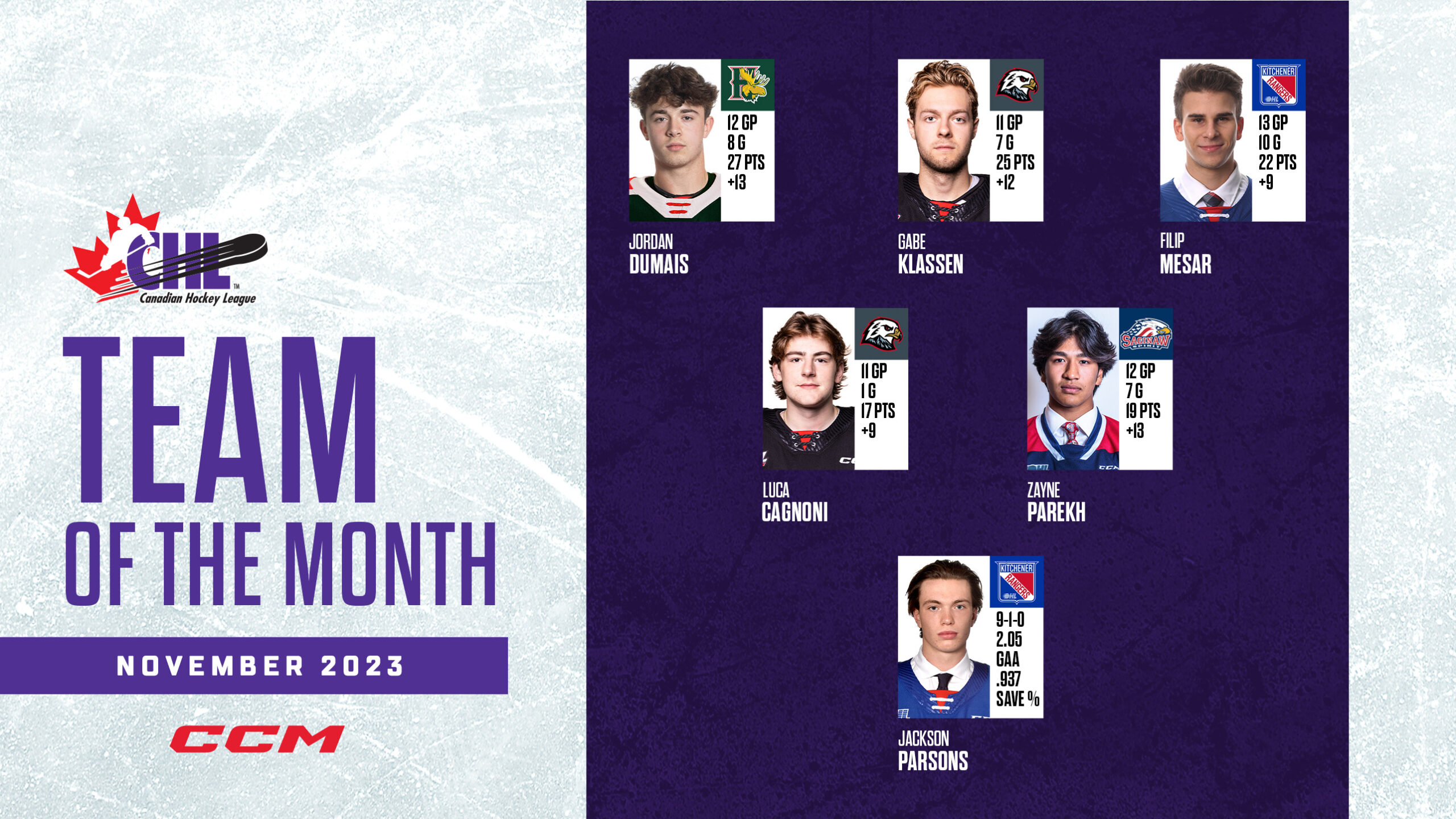 CHL Team of the Month presented by CCM November 2023 Canadian Hockey