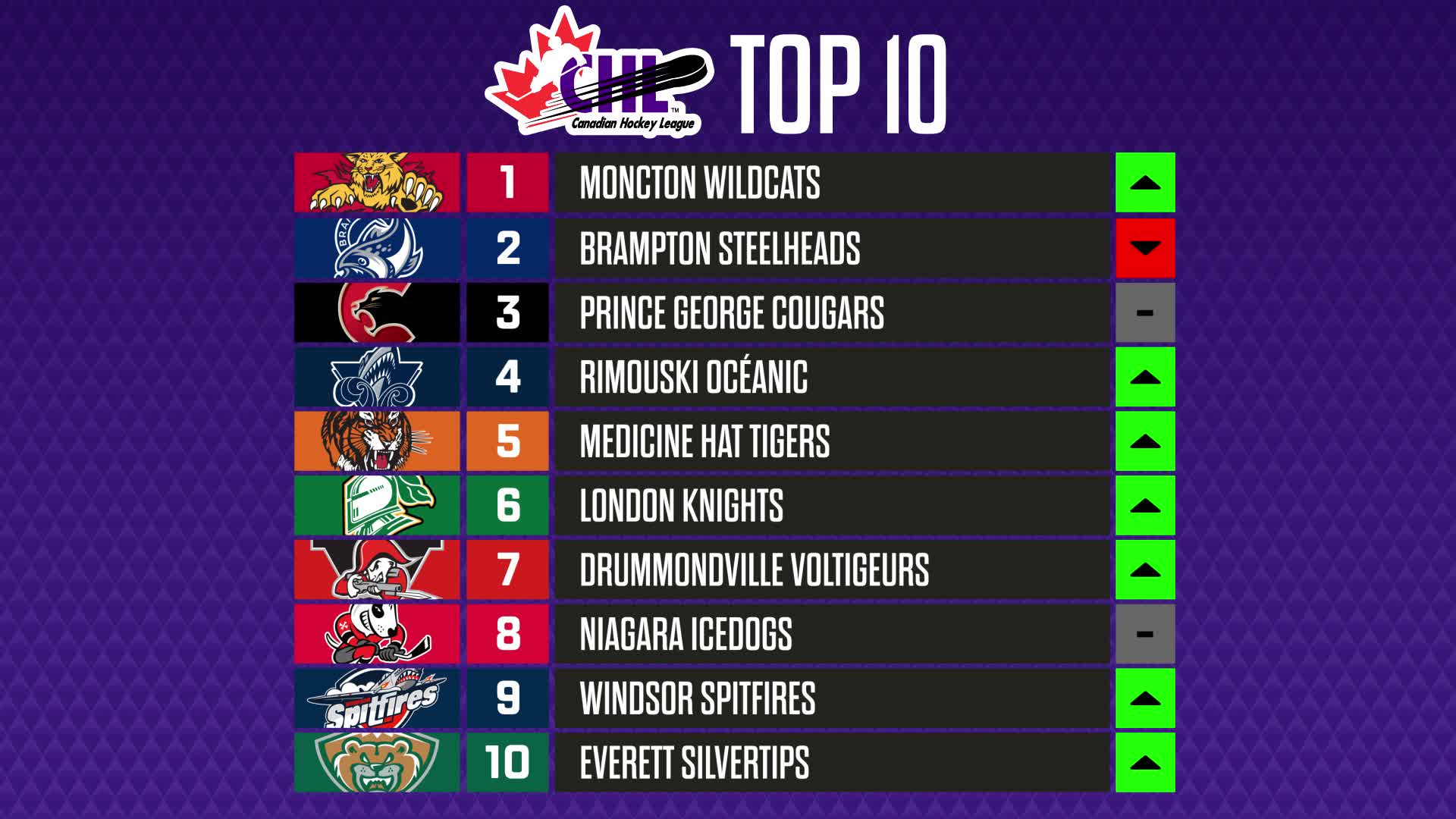 WK3_CHL_TOP_TEN_16x901