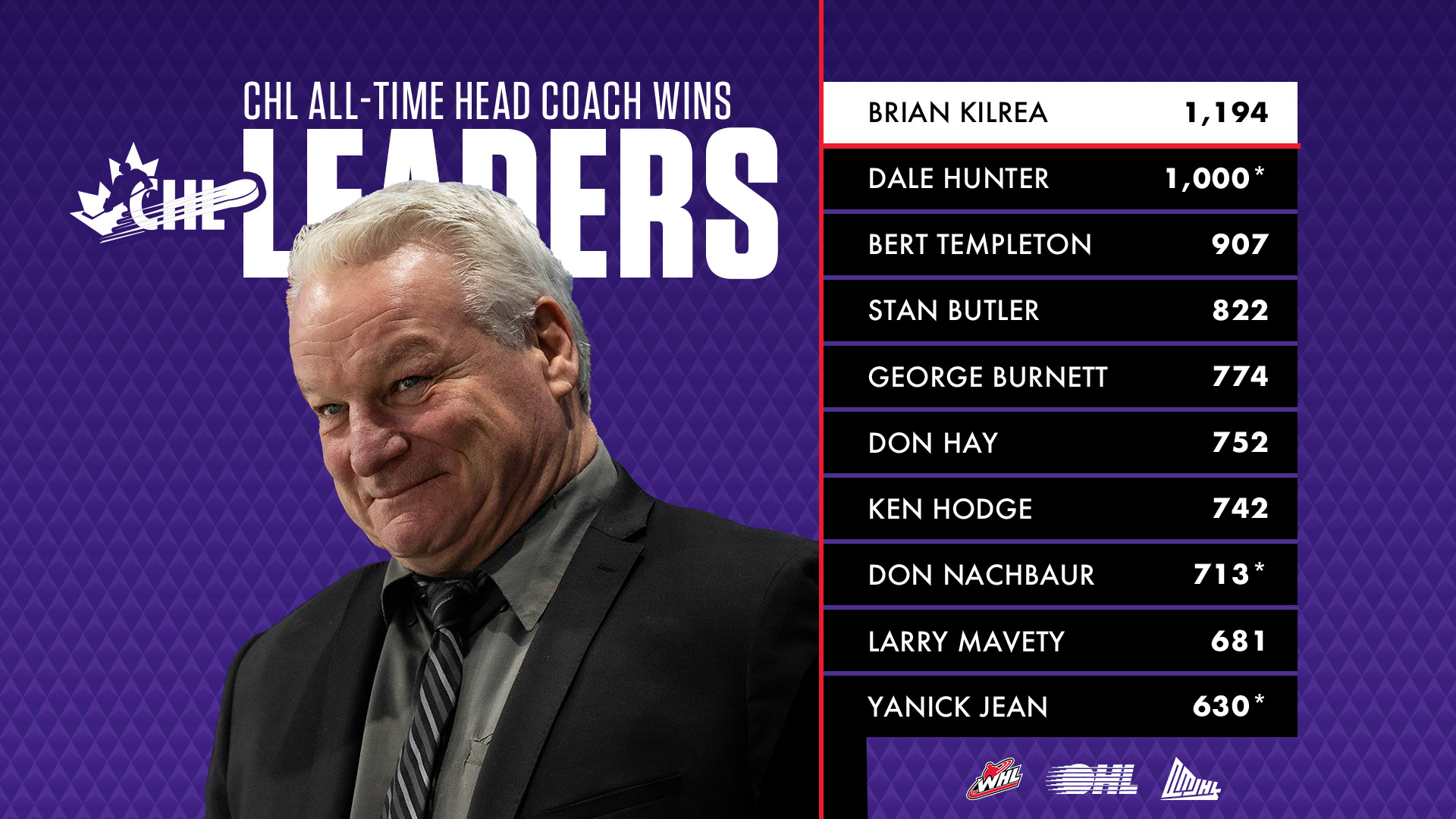 POINTS LEADERBOARD – 16×9 (Dale 2.0)