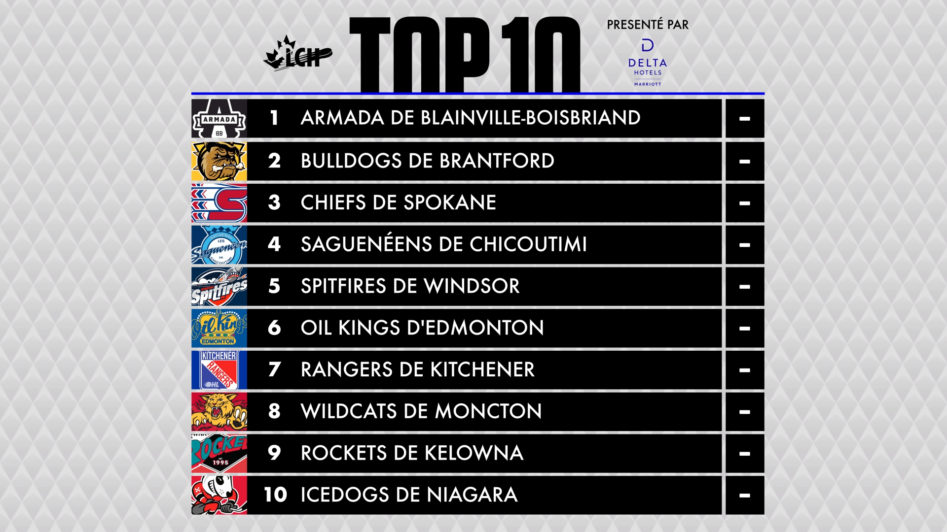 PRE_CHL TOP TEN 16x9_FR