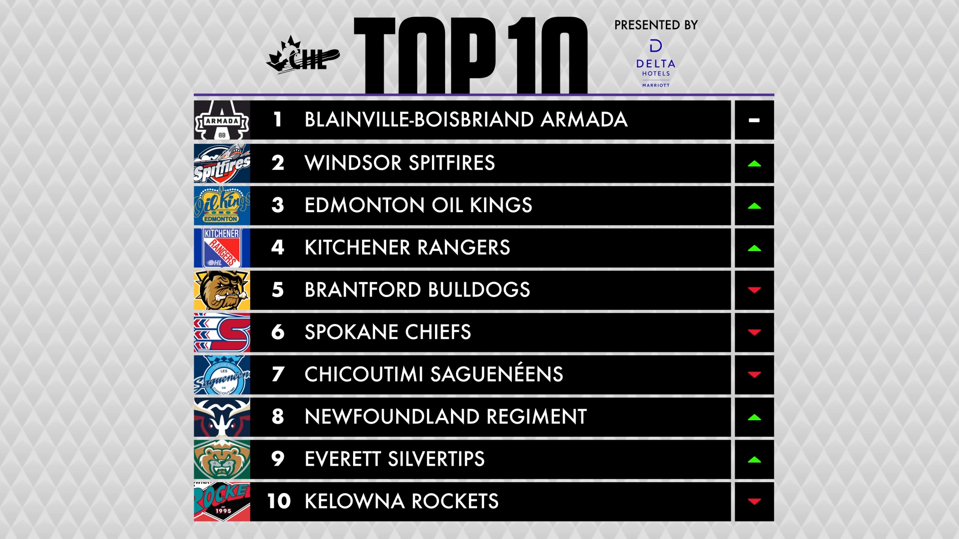 TOP10-HIGHLIGHT-16×9-10 WK1