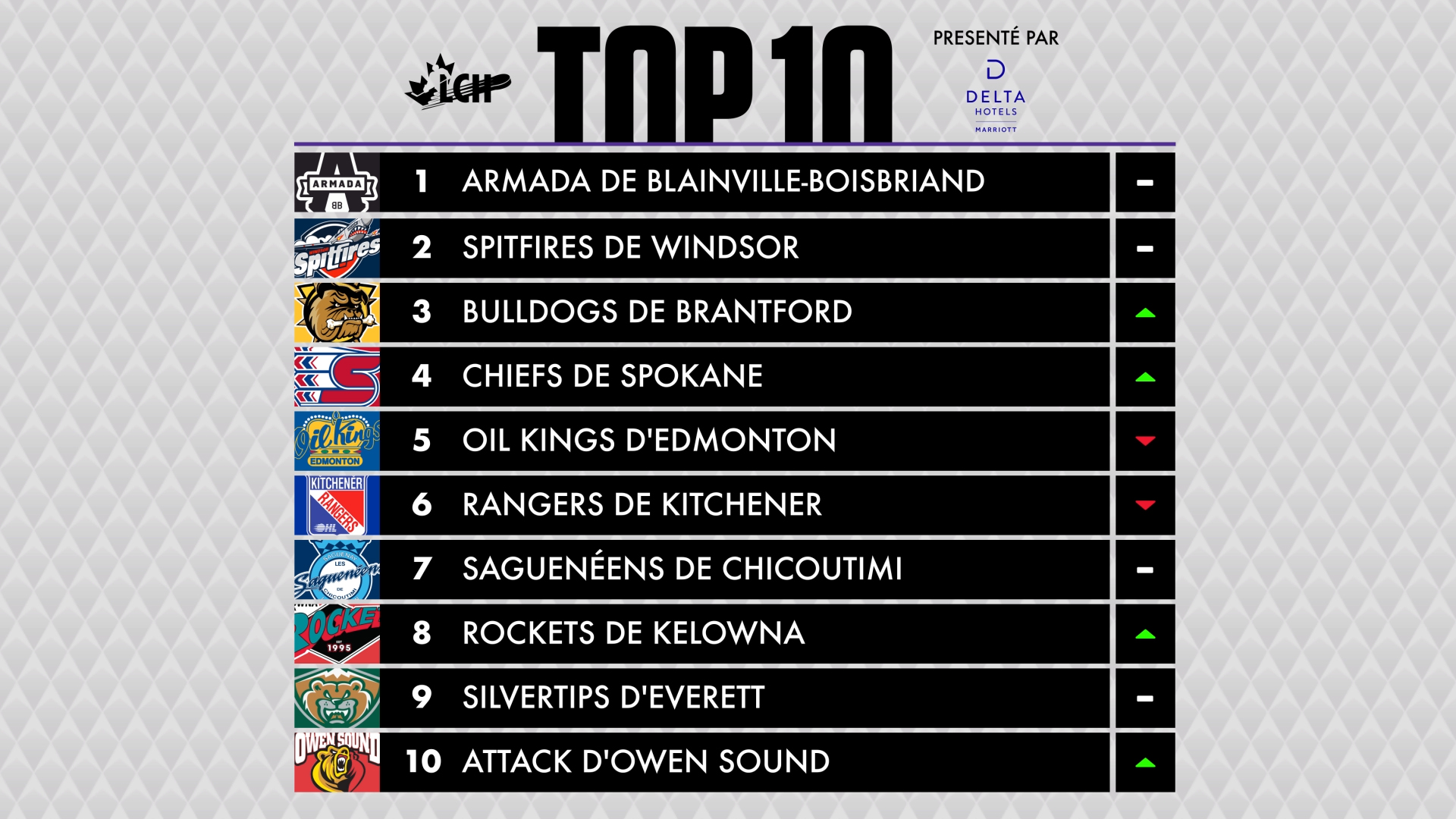 WK2_CHL TOP TEN 16×9 FR