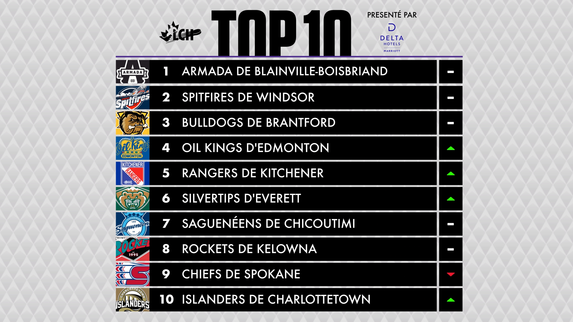 WK3_CHL TOP TEN 16x9_FR
