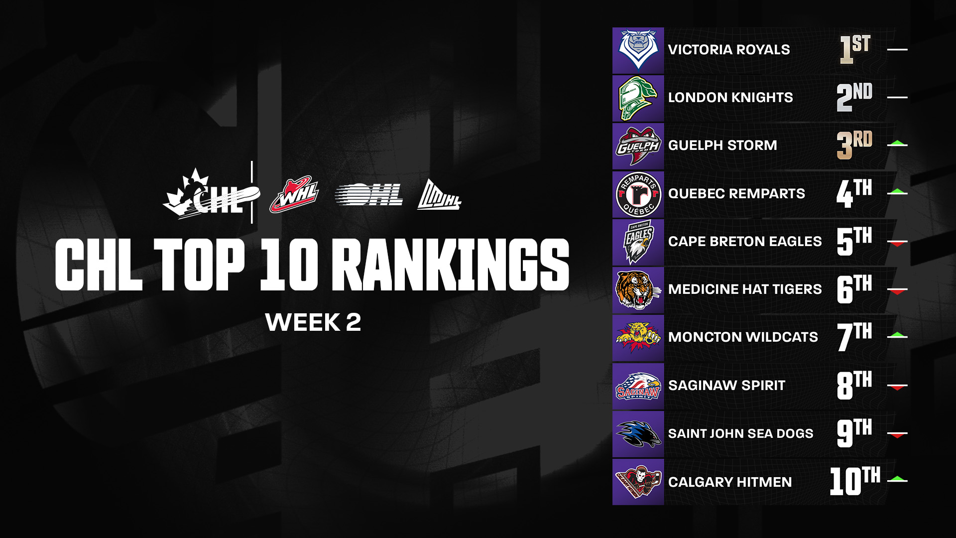 CHL Top 10 - Week 2