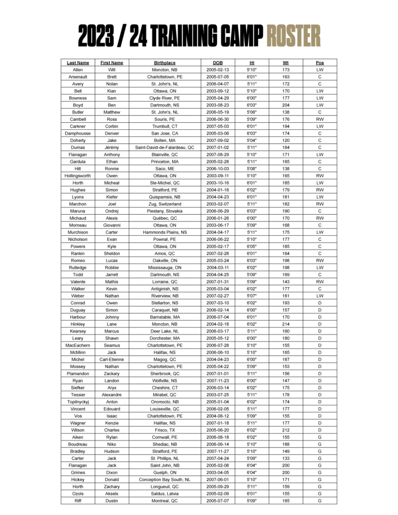 Training Camp Roster & Week 1 Schedule - Charlottetown Islanders