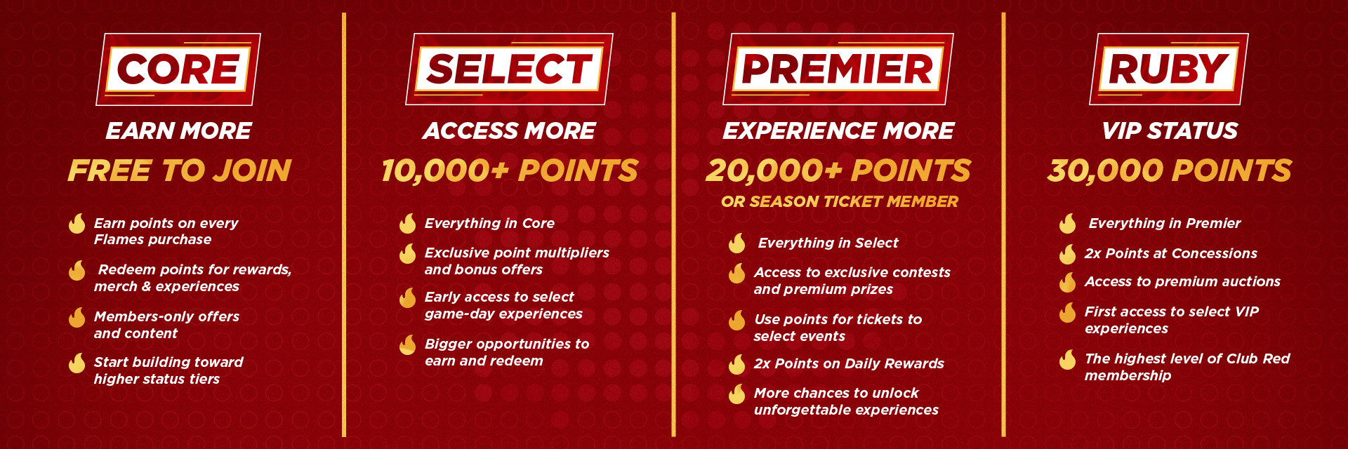 Club Red membership tiers and benefits: Core, Select, Premier and Ruby.
