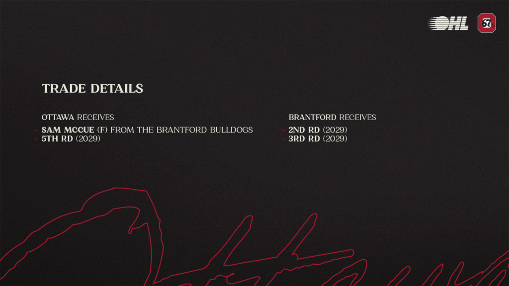 Ottawa 67’s Acquire Talented Forward Sam McCue in Key Trade