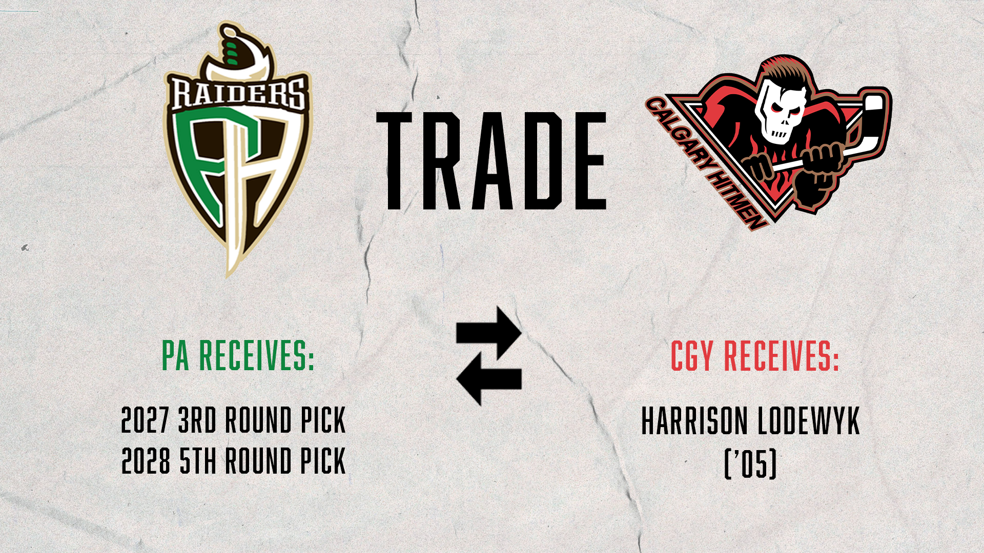 The Raiders have traded Harrison Lodewyk to the Calgary Hitmen for a pair of draft picks.