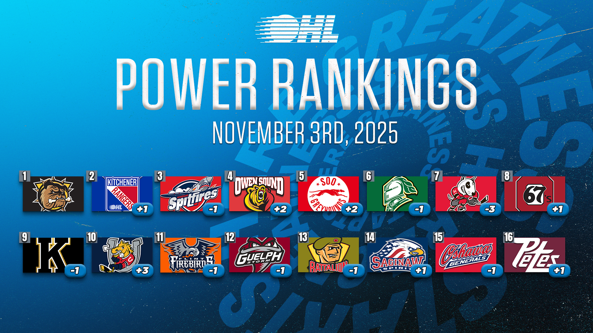 Nov3PowerRankings