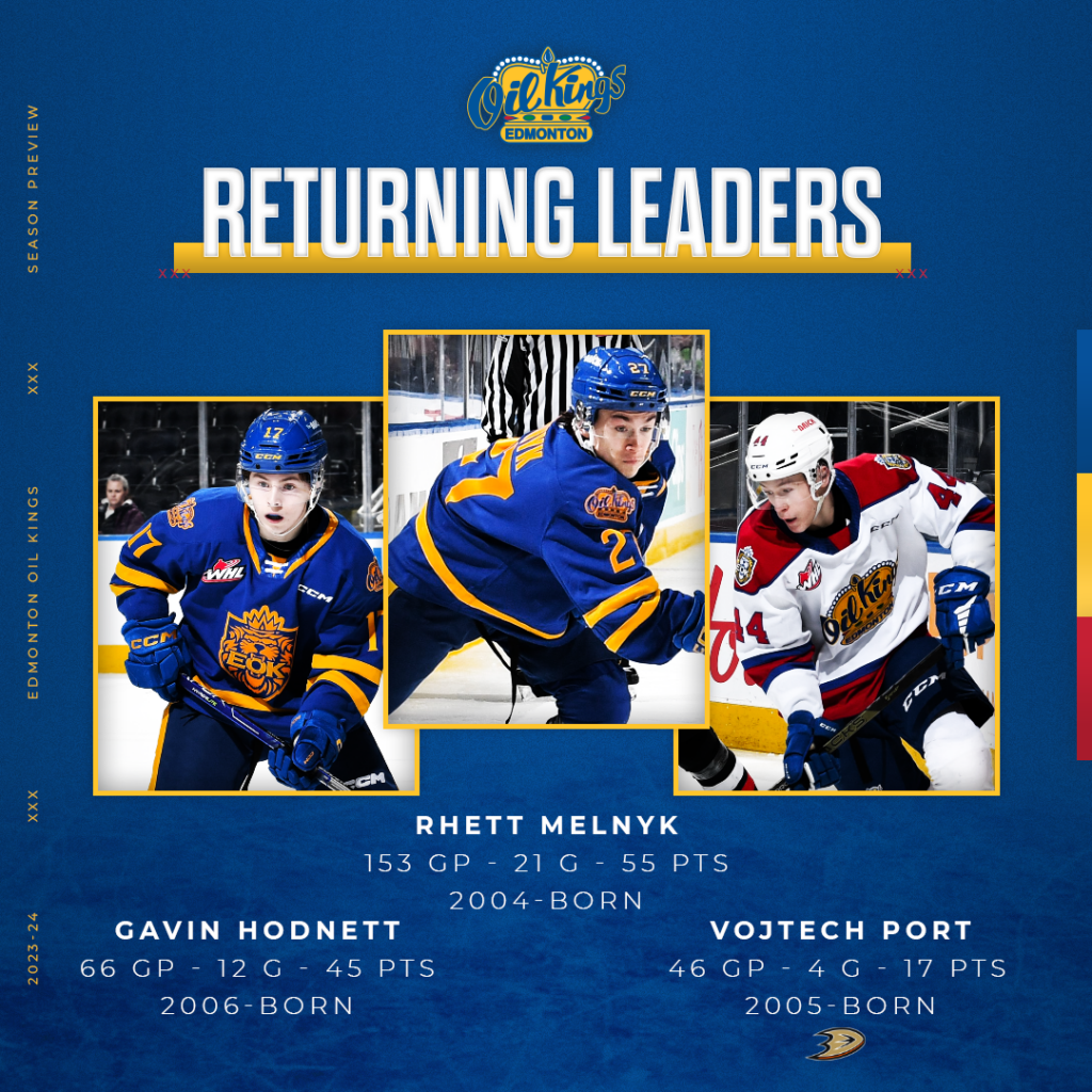 202324 Season Preview Edmonton Oil Kings Western Hockey League