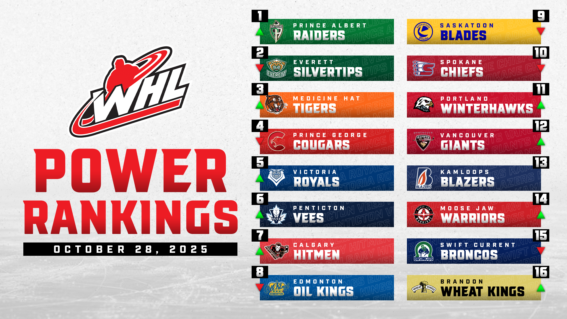 251028_Power Rankings_1920