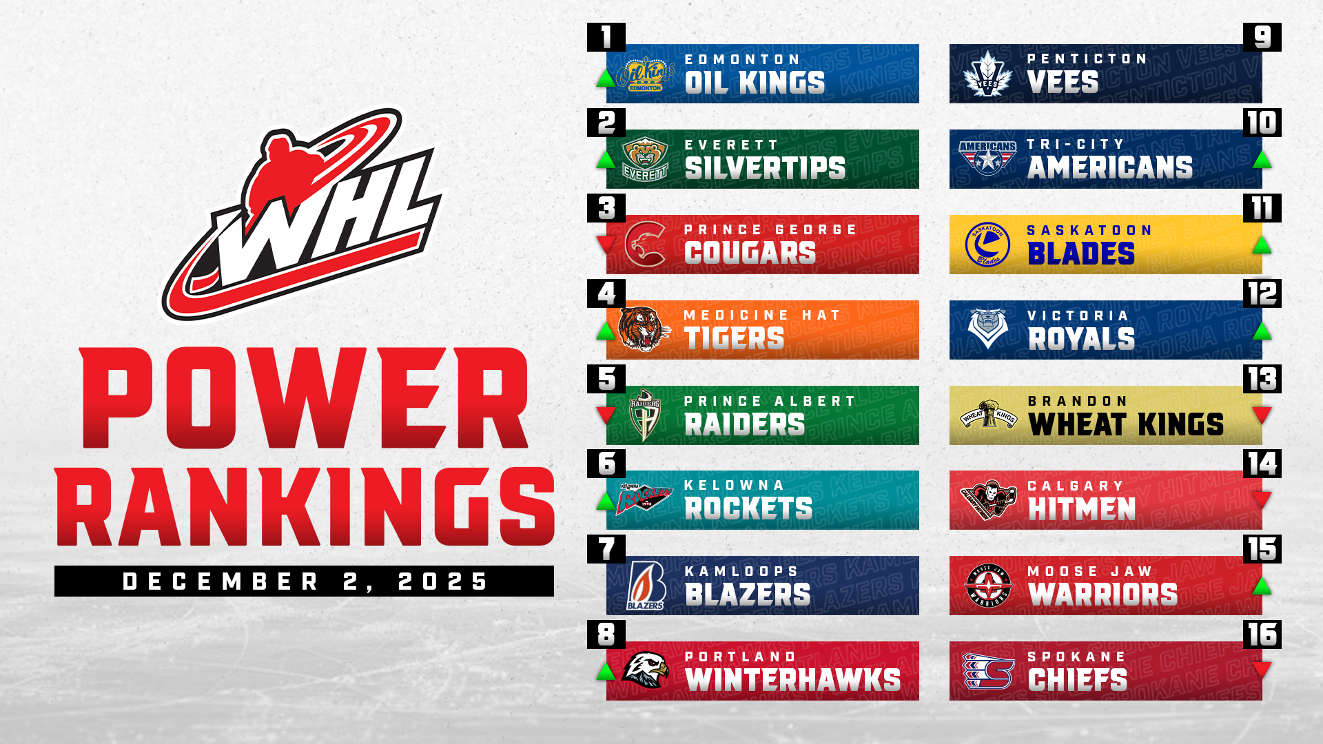 251202_Power Rankings_1920