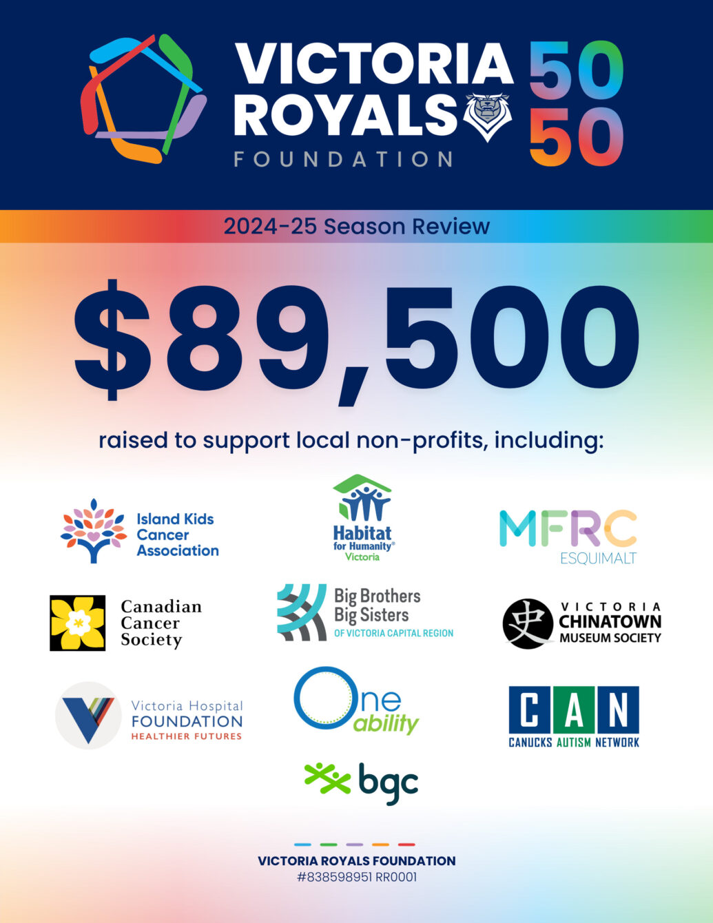 VRF-Donation-Review-202425